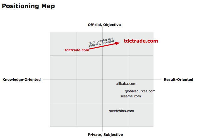 Hong Kong TDC Case Study